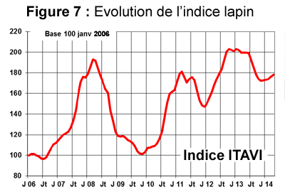 INdice Itavi