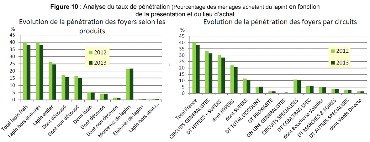 Taux de pénétration