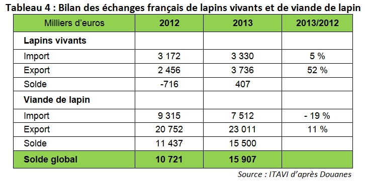 Bilan finacier import-Export