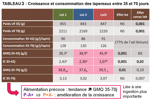 tableau 3