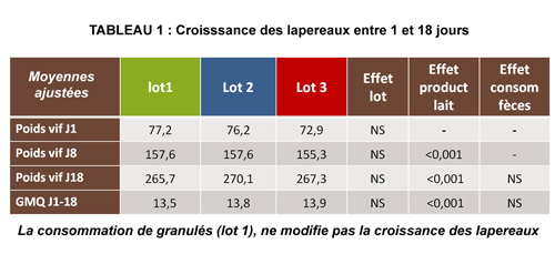 Tableau 1