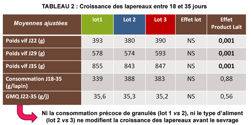 tableau 2