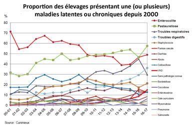 Maladies chroniques