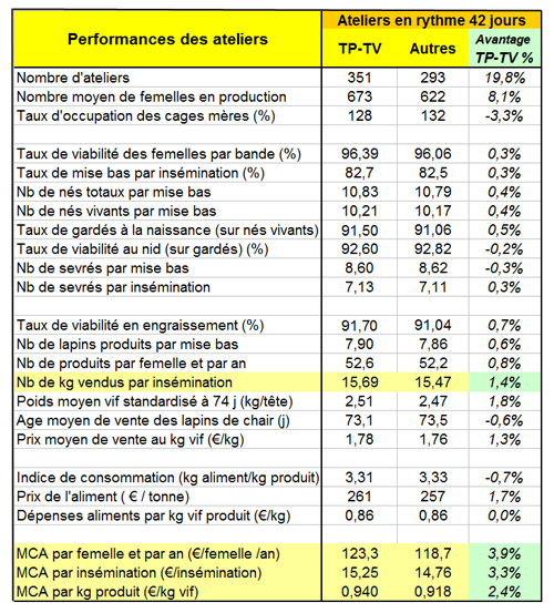 TP-TV versus Autres