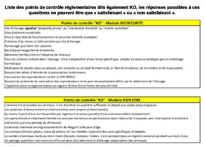 Points de Contrôle